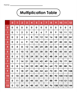 Multiplication Facts To 12 multiplication facts 2 12 multiplying 1 to