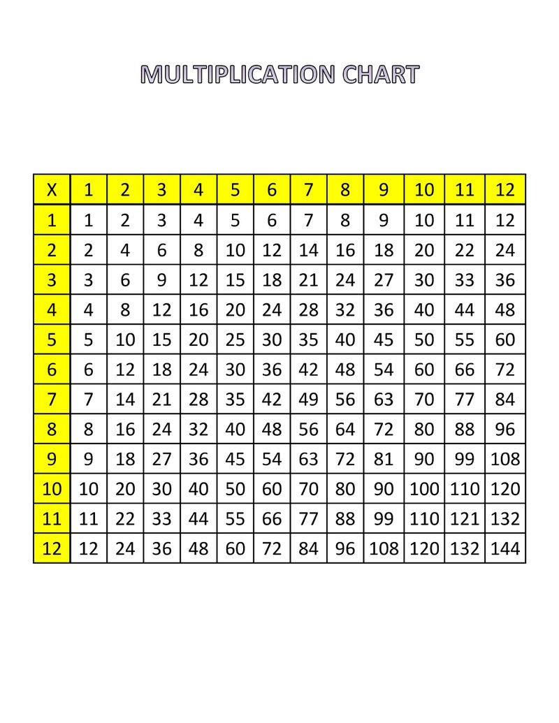 Free Multiplication Tables 1-12 Printable Worksheets Pdf