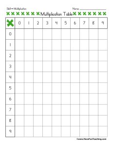 Blank Multiplication Table • Have Fun Teaching
