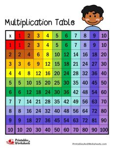 Multiplication Table Printables & Worksheets