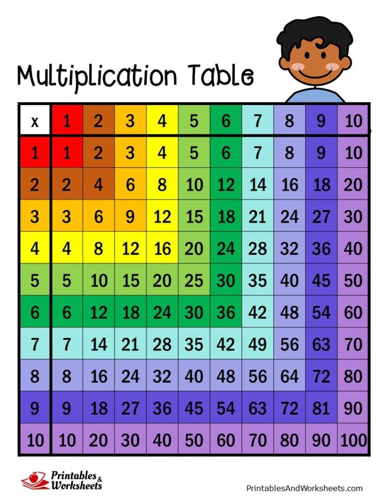 Multiplication Grid Worksheet