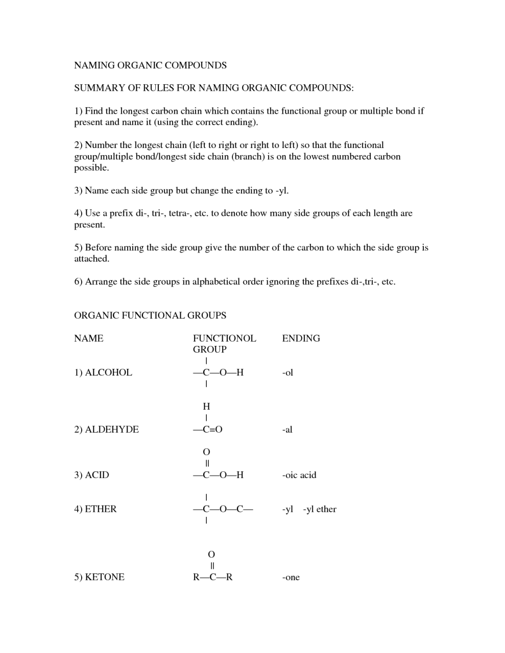 Naming Ionic And Covalent Compounds Coloring Worksheet Answer Key