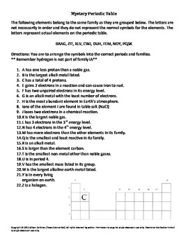 Mystery Periodic Table #2 Worksheet Answers