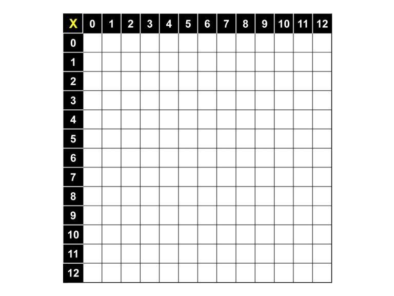 Multiplication Table Blank Sheet