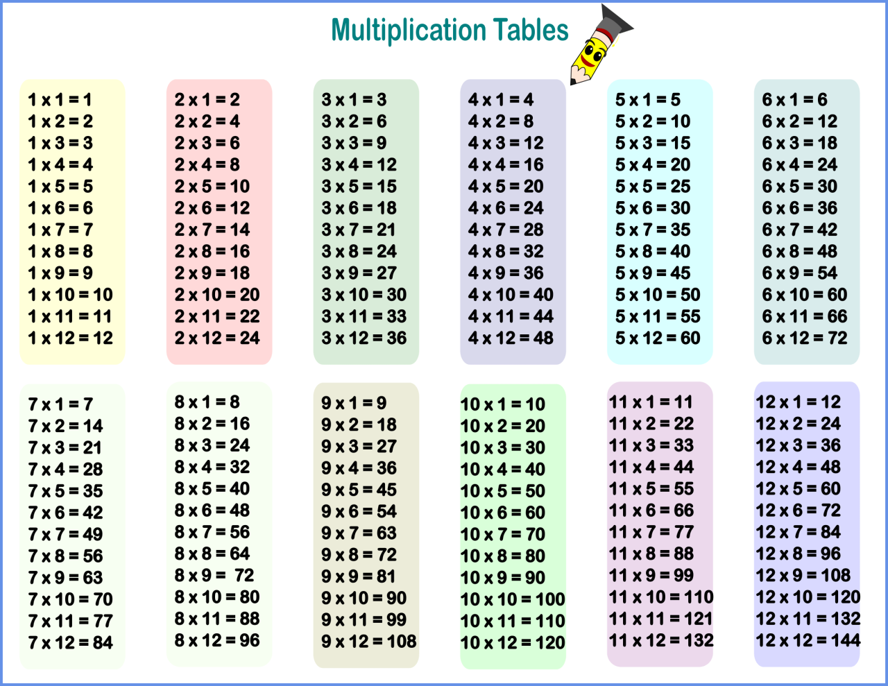 Free printable 1to12 multiplication tables and multiplying charts