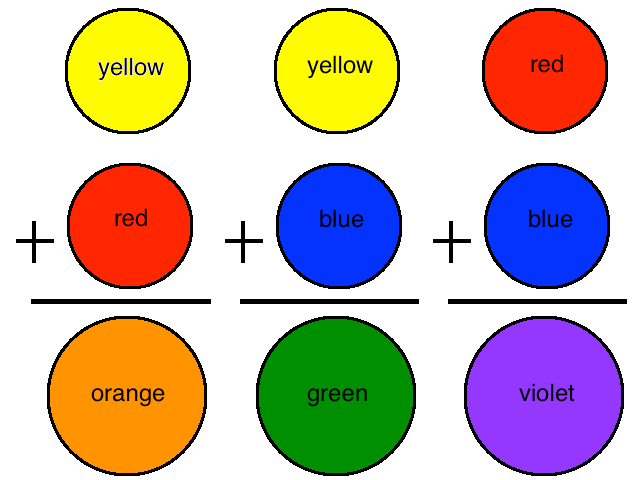 Coloring Fractions Worksheets Grade 5