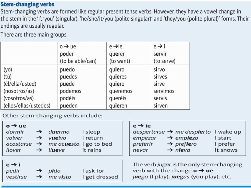 Stem-Changing Verbs Spanish Worksheet Answer Key