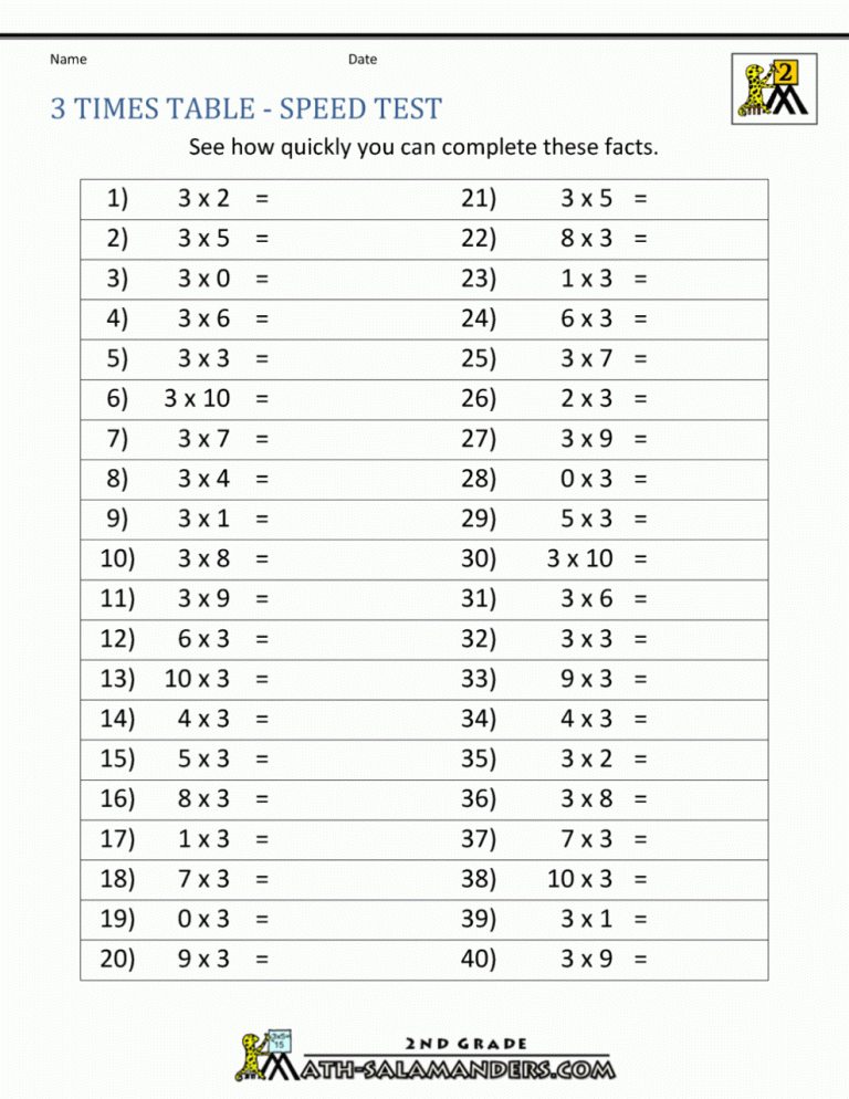 Threes Multiplication Worksheet