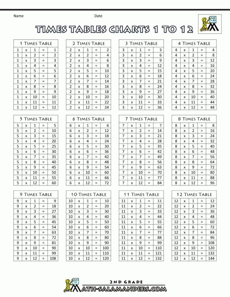 Multiplication 2 Digit By Two Digits Worksheets