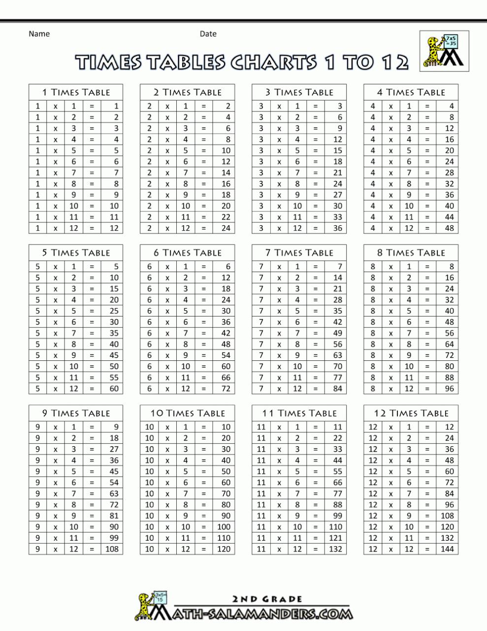 Multiplication Chart Worksheet 1-12