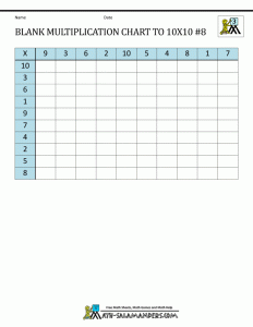 Blank Multiplication Chart up to 10x10