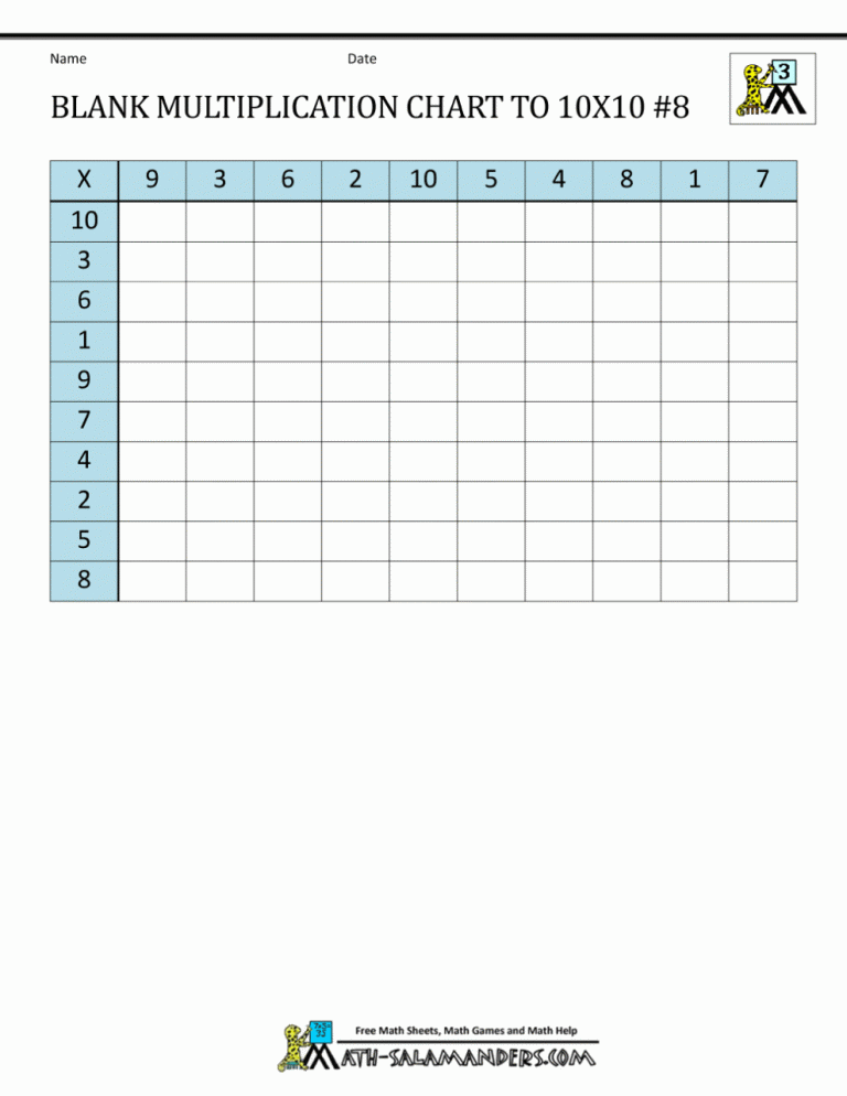 Times Tables Blank Worksheets