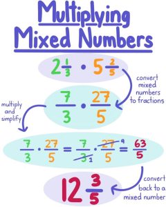 How To Simplify Mixed Number Fractions