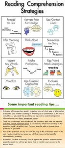 Reading Comprehension Strategies for English Language Learners