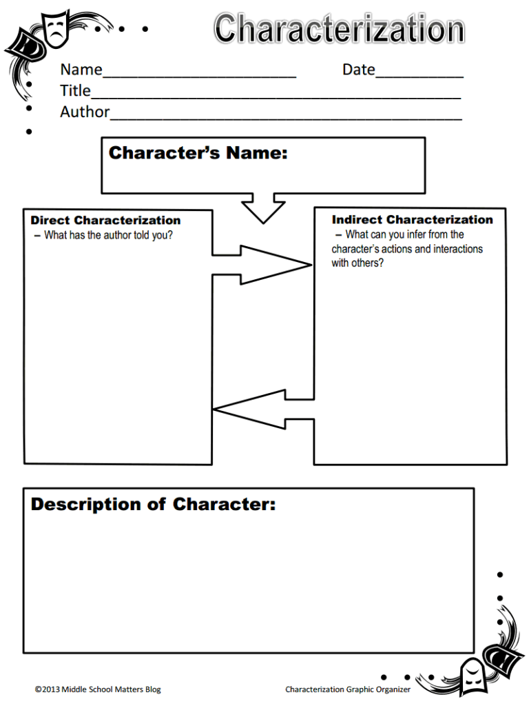 Character Traits Worksheet 6th Grade Pdf