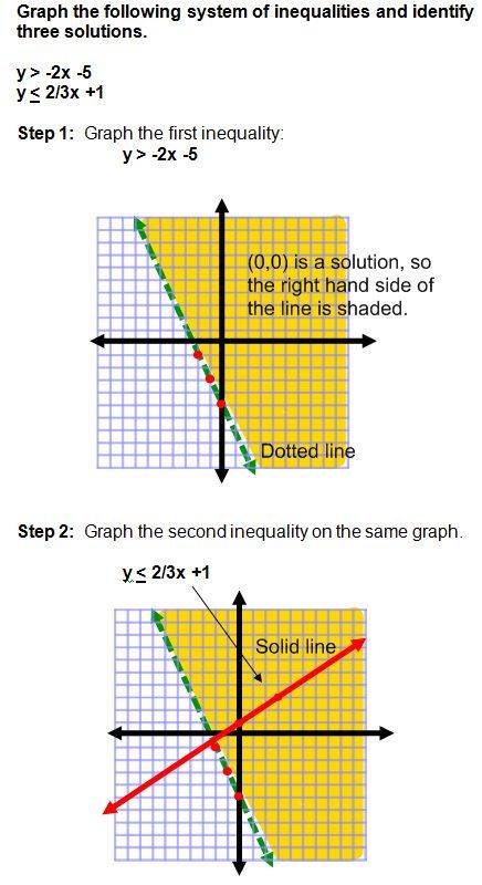 Graphing Systems Of Inequalities Worksheet Algebra 1 Answers