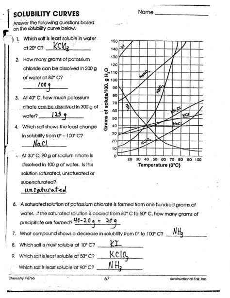 Solutions Solubility Curve Worksheet Answers