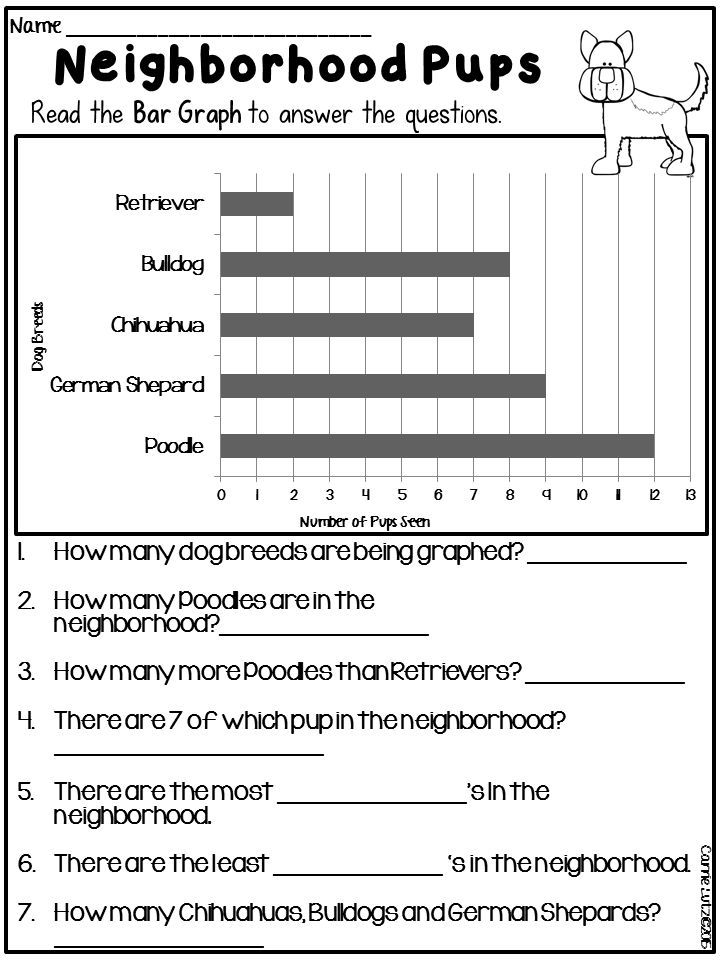 Bar Graph Worksheets Grade 7 With Answers
