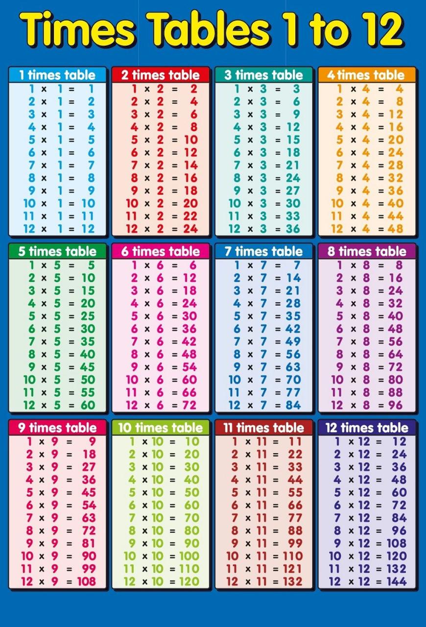 1-12 Times Table Worksheets