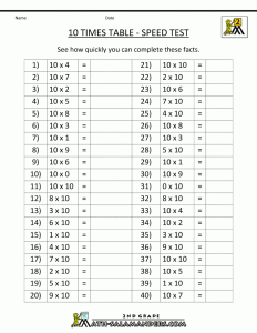 Printable Blank Multiplication Chart 010 Printable Multiplication