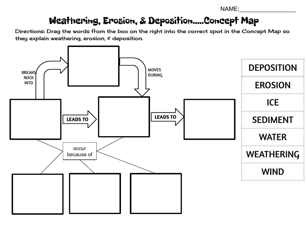 Weathering, Erosion, & Deposition worksheet