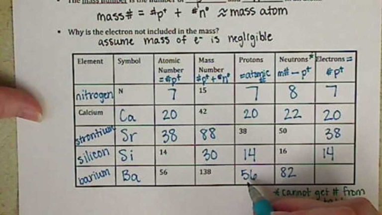 Atoms And Isotopes Worksheet Answers