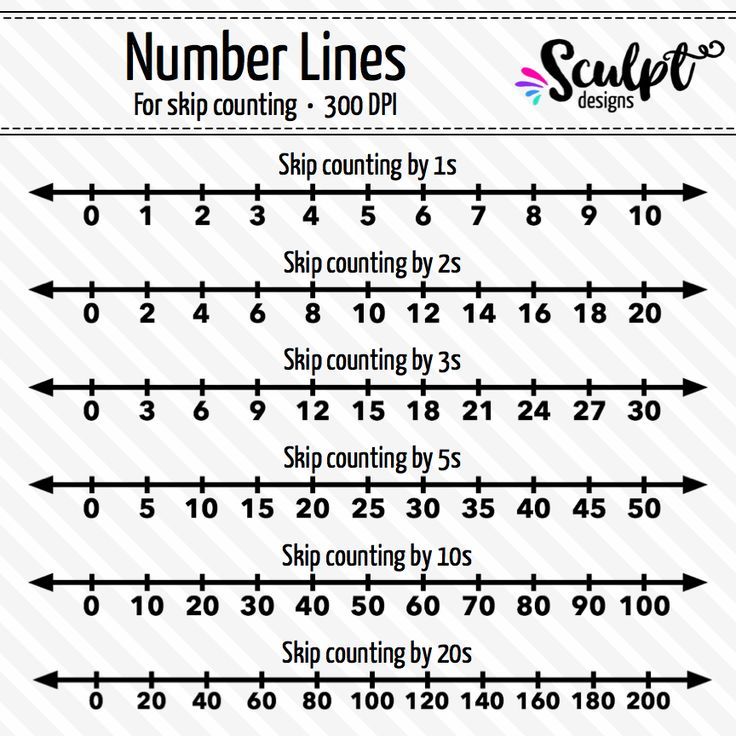 Printable Number Line To 100 In 10s
