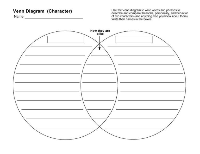 Printable Downloadable 3 Circle Venn Diagram Template