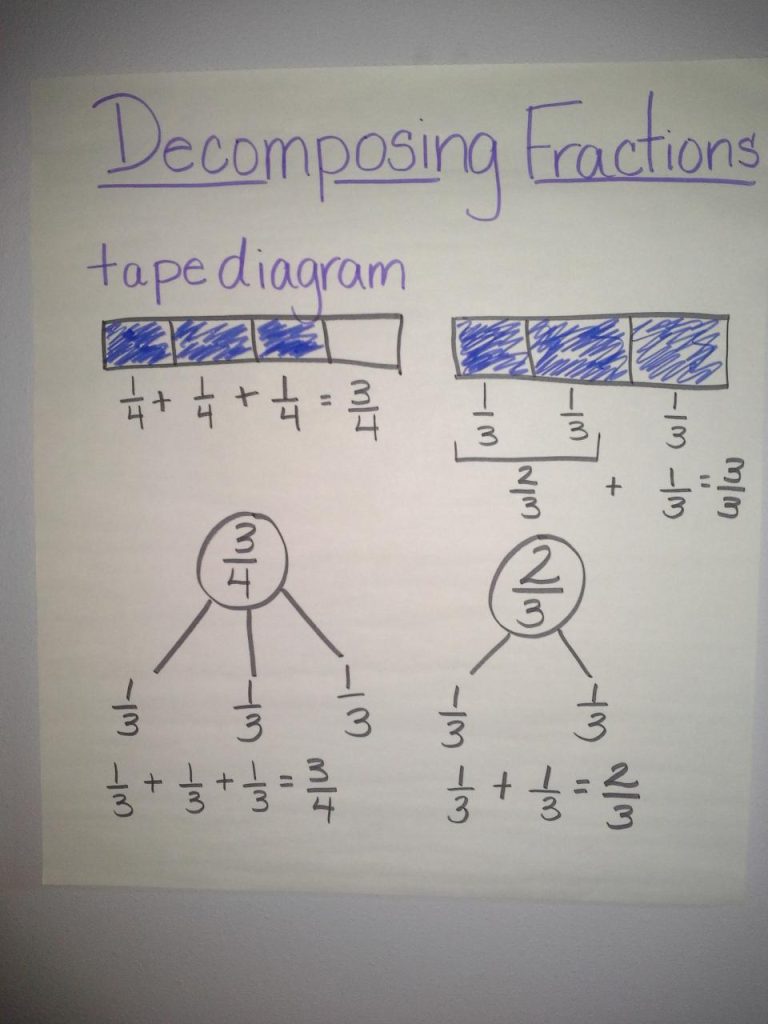 Changing Fractions Into Decimals Worksheet With Answers