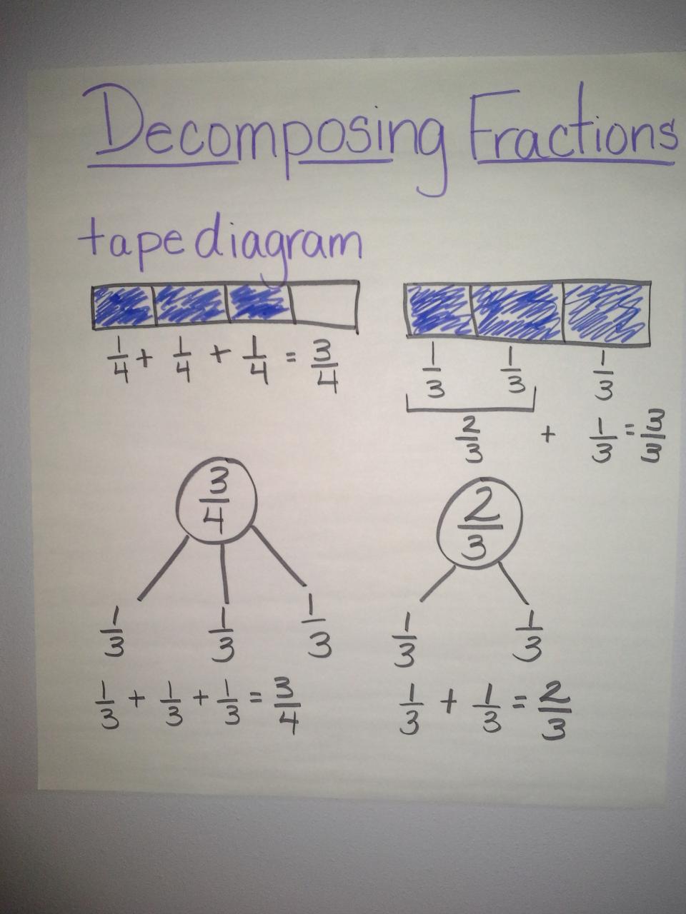 Multiply Any Whole Number By A Fraction Using Tape Diagrams Worksheet