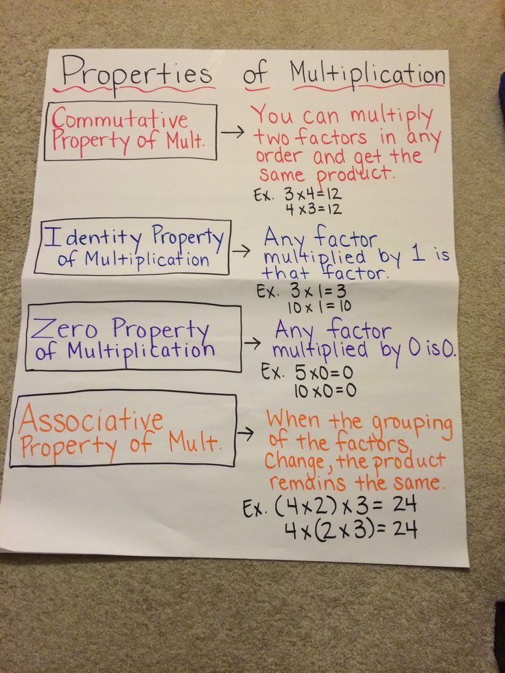 Properties Of Multiplication Worksheets For Grade 3