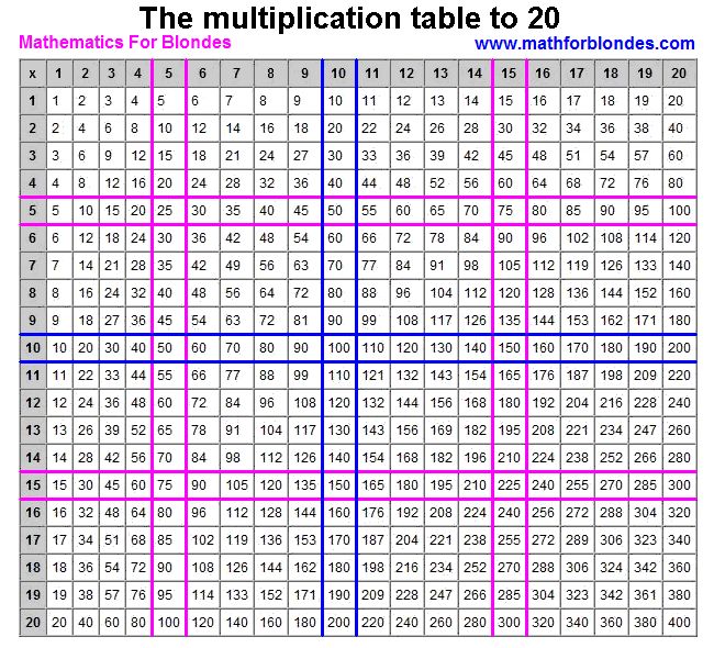 9 Multiplication Table Up To 100