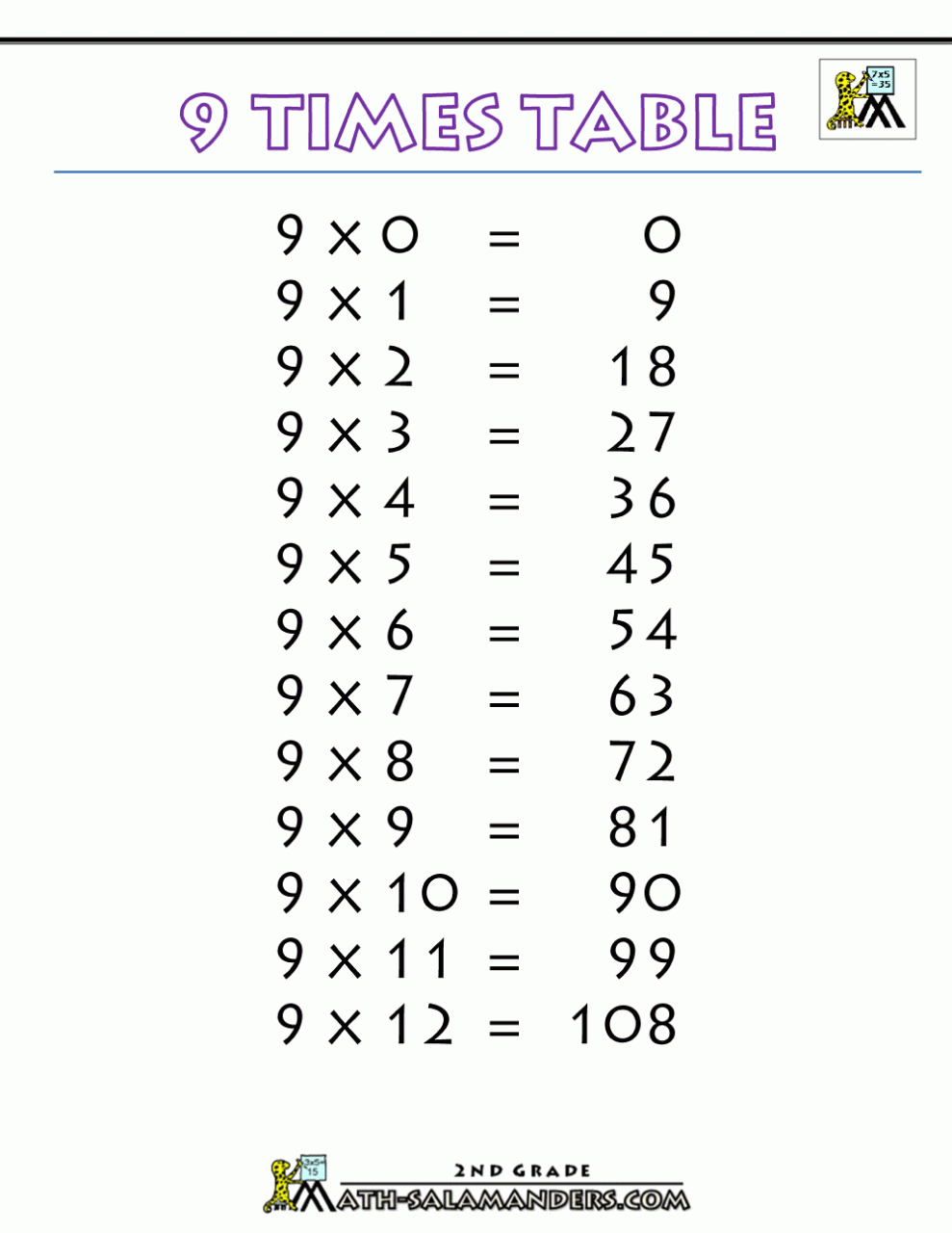 Multiplication Worksheet Grade 9