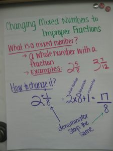 Changing Mixed Numbers to Improper Fractions. Fabulous Fourth Grade