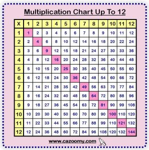 Multiplication Chart Up to 12 Multiplication chart, Math worksheet