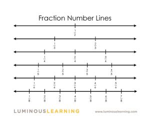 Fraction Number Line Worksheets Printable Learning How to Read