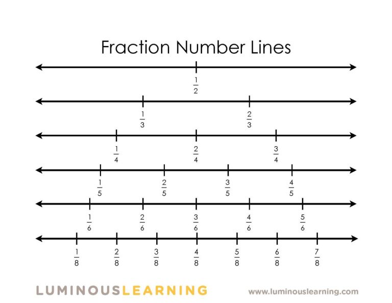 How To Do Fraction Number Lines