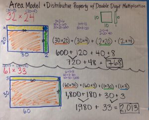 Area Model and Distributive Property with Double Digit Multiplication
