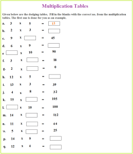 Worksheet on Multiplication drill