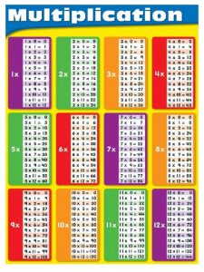 Multiplication Table 112