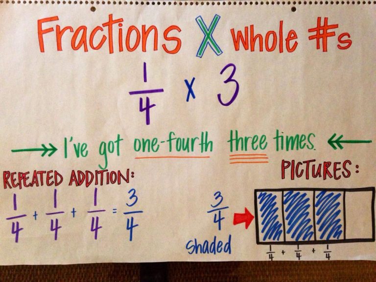 Worksheet Multiplying Fractions By Whole Numbers