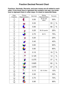 Fraction Decimal Percent Chart Math fractions, Fractions decimals