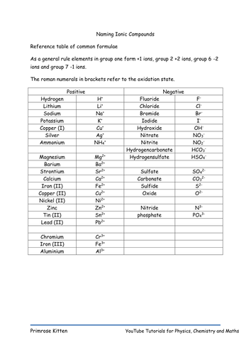 Answer Key Naming Covalent Compounds Worksheet