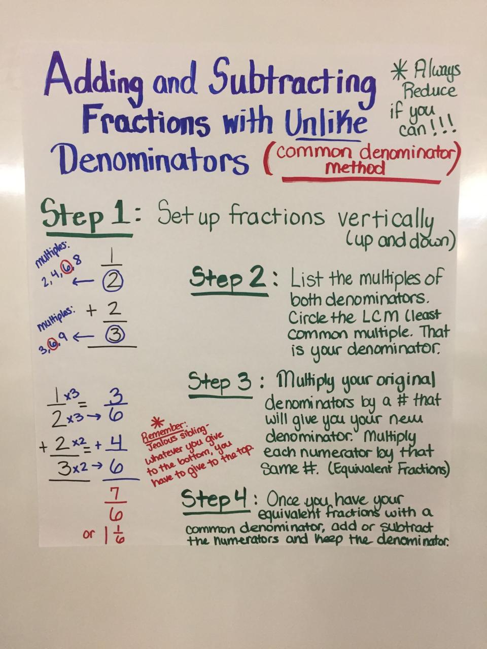 Adding and subtracting fractions with unlike denominators common