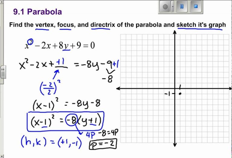 9.1 Graphing Exponential Functions Worksheet Answers