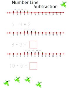 Number Line Subtraction interactive worksheet