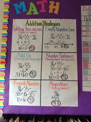 Double Digit Addition Strategies Anchor Chart
