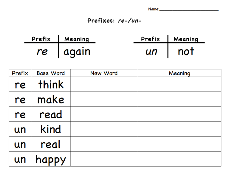 Prefixes And Suffixes Worksheets For Grade 4 Pdf