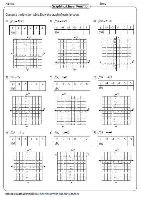 Graphing Quadratic Functions Worksheet Answer Key Algebra 1 Pdf