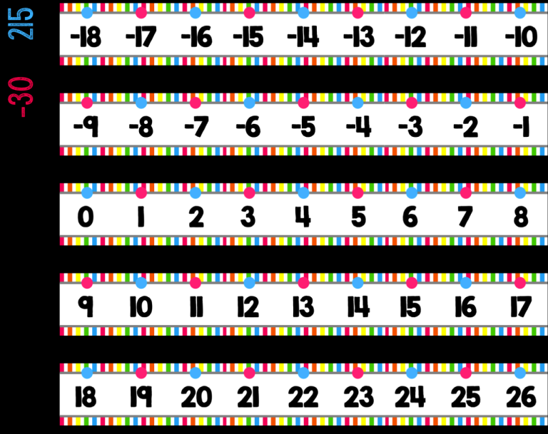 Printable Number Line 1-20 Positive And Negative